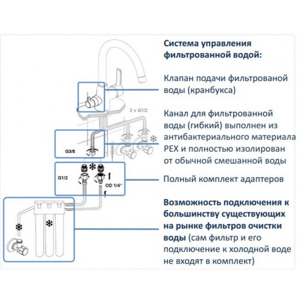 смеситель для кухни мойки vidima уно ba356aa