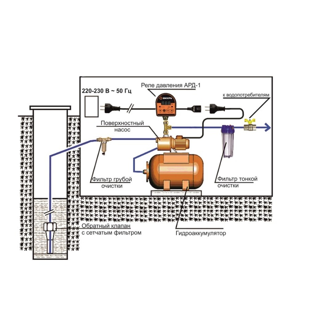 Схема подключения гидроаккумулятора к скважинному насосу через реле давления и обвязка в доме