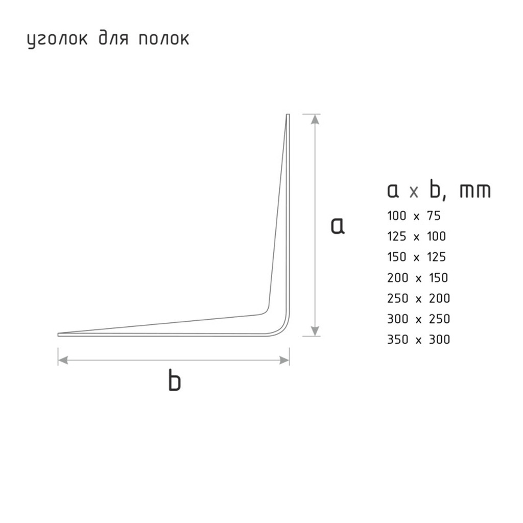 изготовление уголков для полок