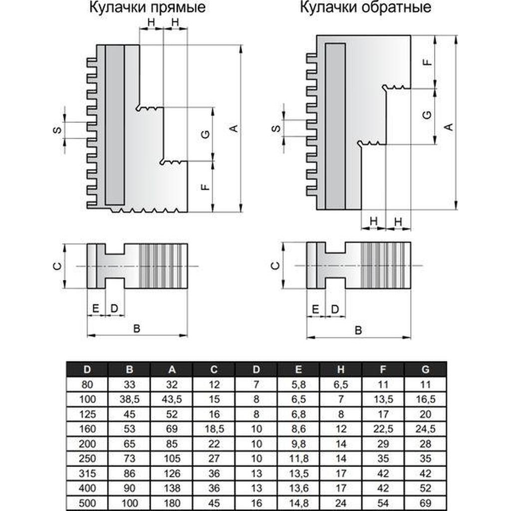 Кулачки токарные чертеж