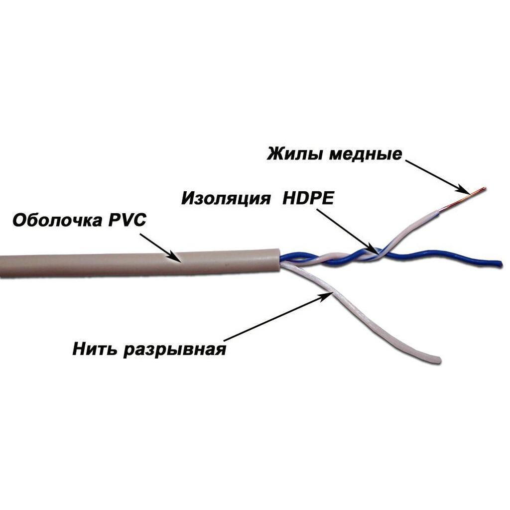 Толщина кабеля витой пары. Кабель twt 5e. Кабель Lanmaster twt-5eutp1-GY. Кабель UTP 1 пара. Кабель витая пара из чего состоит.