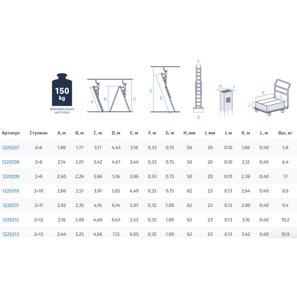 Нова высота. Лестница приставная 9 ступеней (высота 2220 мм, Макс. Нагрузка 100 кг). Лестница приставная 10 ступеней (высота 2470 мм, Макс. Нагрузка 100 кг). Высота лестницы стремянки 9 ступеней. Стремянка 2 секции 8 ступеней высота.