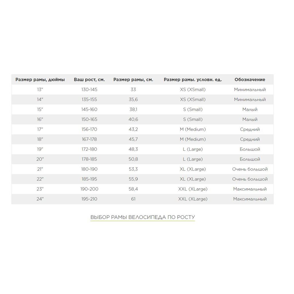 Размер рамы велосипеда стелс навигатор. Размер рамы stels на рост 172. Размер рамы, дюймы 18. Размер рамы 18 "so.