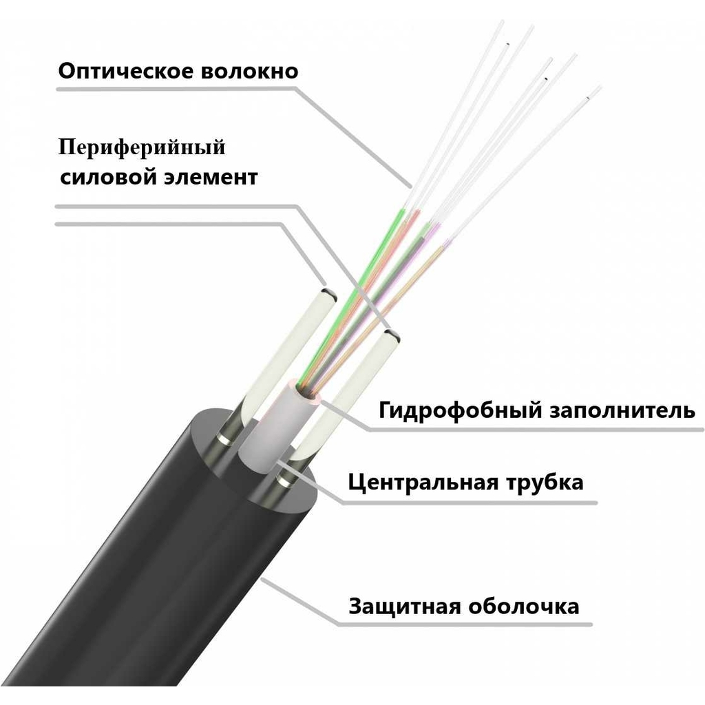 кабель дот характеристика фото 15