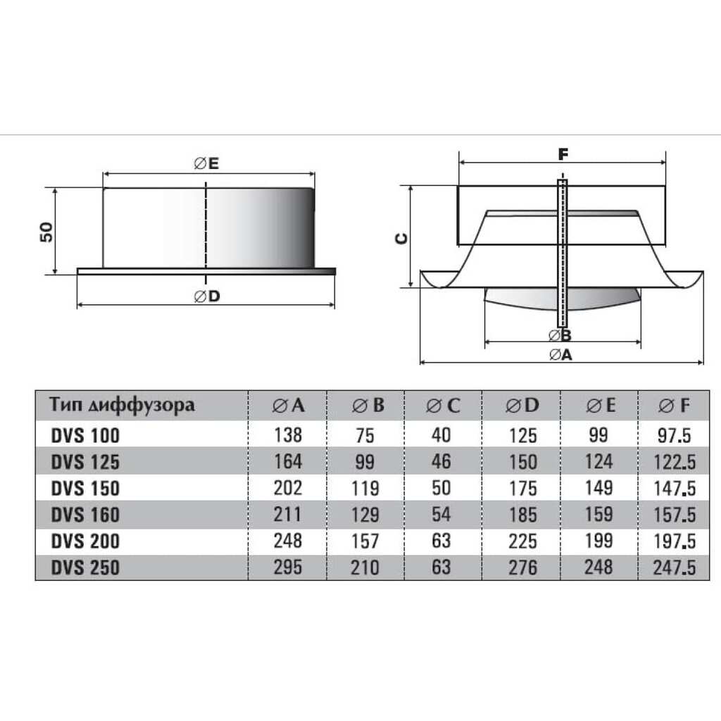 Диффузор вытяжной DVS 160 мм. DVS 125 диффузор металлический вытяжной. DVS 100 диффузор металлический. DVS 150 диффузор металлический.