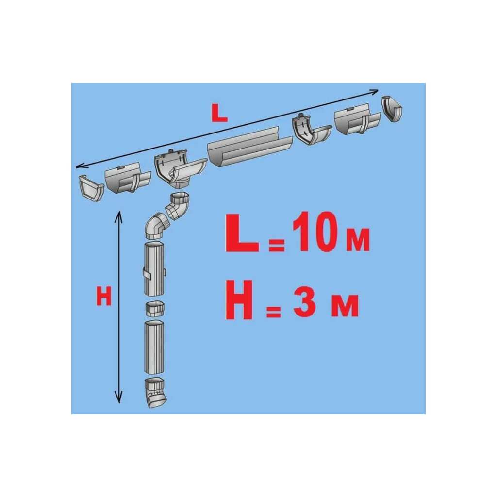 Комплект водосточной системы ESSE ПВХ белый U110 K1,5-L10H3W MUROL