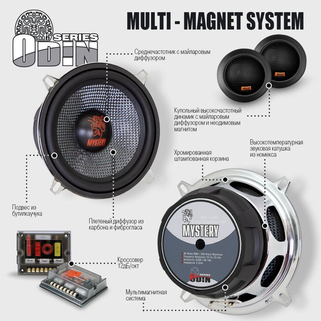 Колонки для автомобиля 13.5 см (5.25 дюйм) Mystery MO-5.1