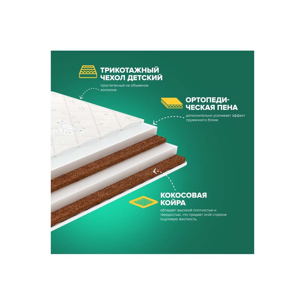 Детский матрас Sleeptek Surprise FoamCocos mix 70*140 SSFCmix-00008-4856