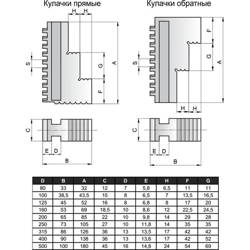 Кулачки токарные чертеж