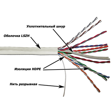 Кабель TWT UTP, 10 пар, категория 5e, LSZH, белый, 305м в катушке 5EUTP10-LSZH