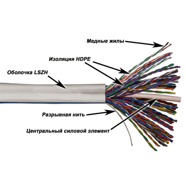 Кабель TWT UTP, 50 пар, категория 5e, LSZH, белый, 305м в катушке 5EUTP50-LSZH